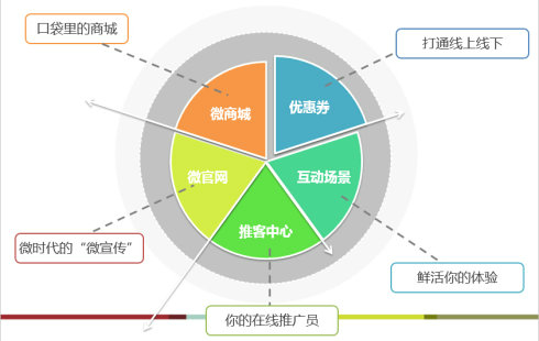 菏澤電子商務商城網站建設解決方案